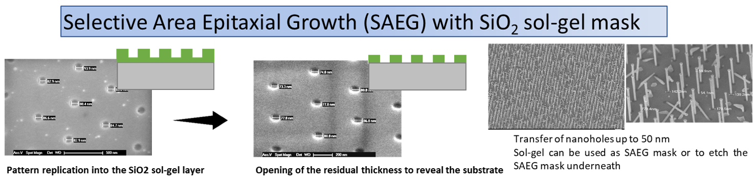 Selective Area Epitaxial Growth (SAEG) with SiO2 sol-gel mask